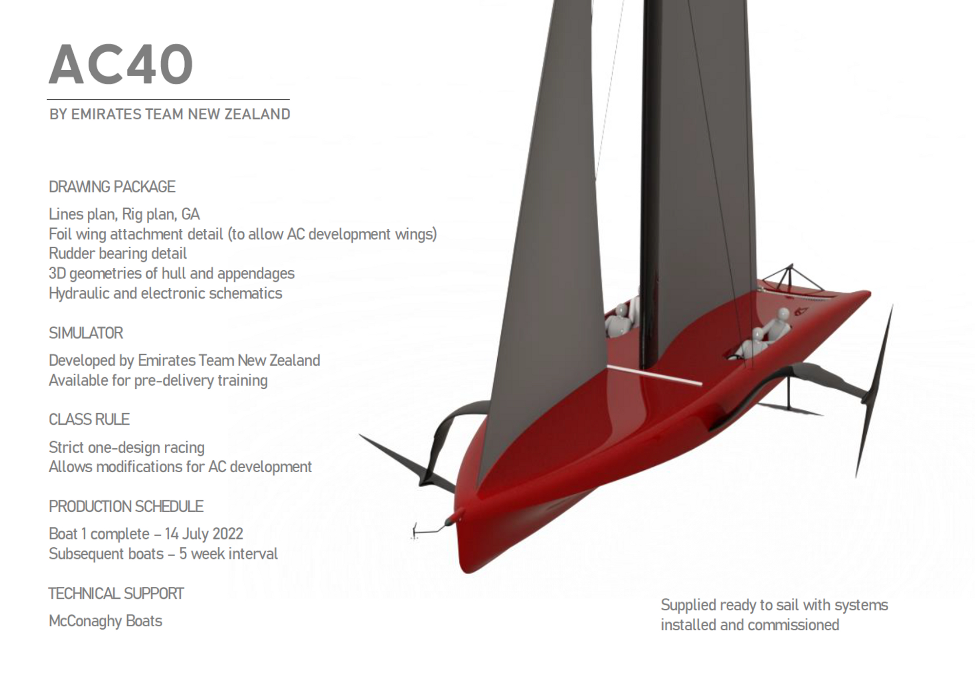 AC40 Americas Cup Boat For Sale
